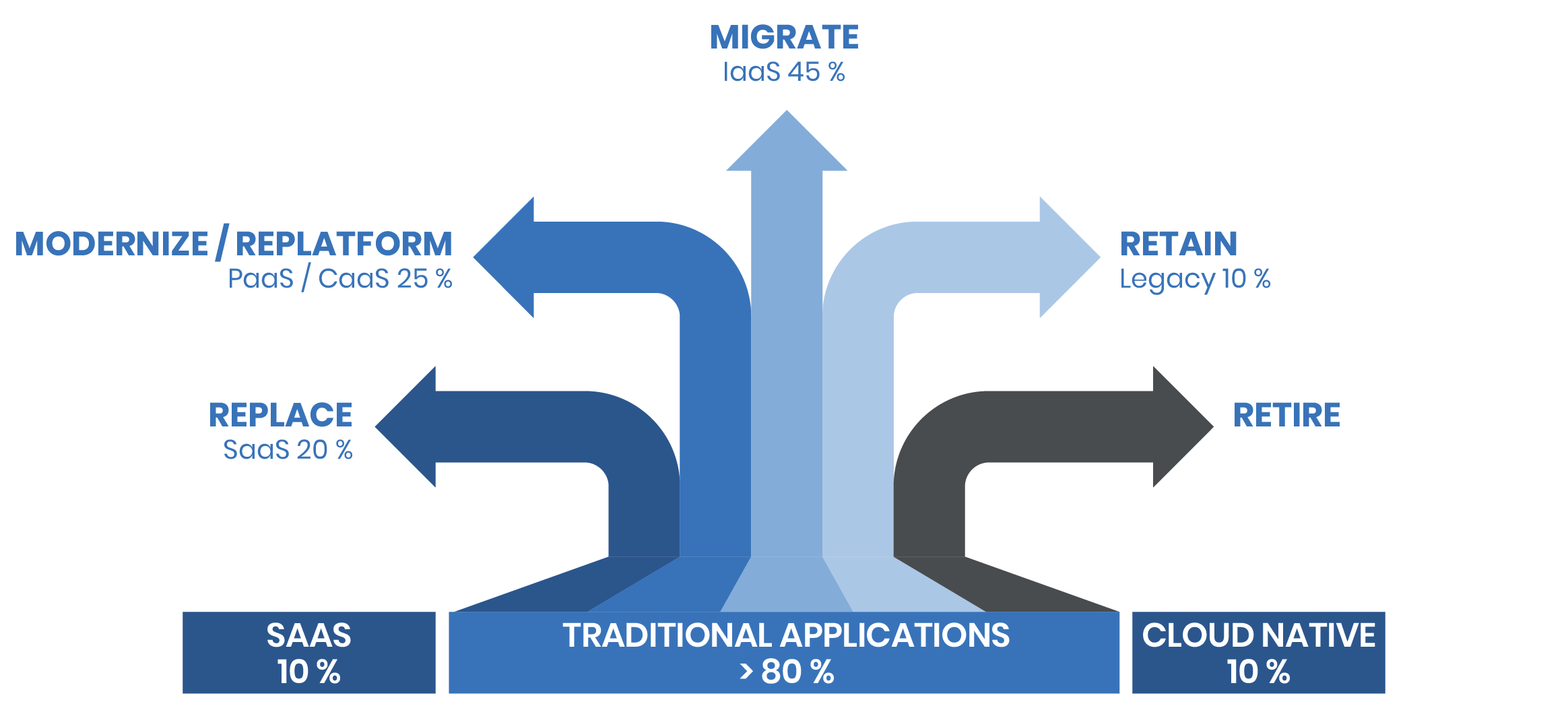 APP-TRANSFORM@2x