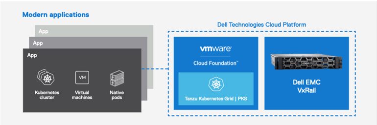 Dell2